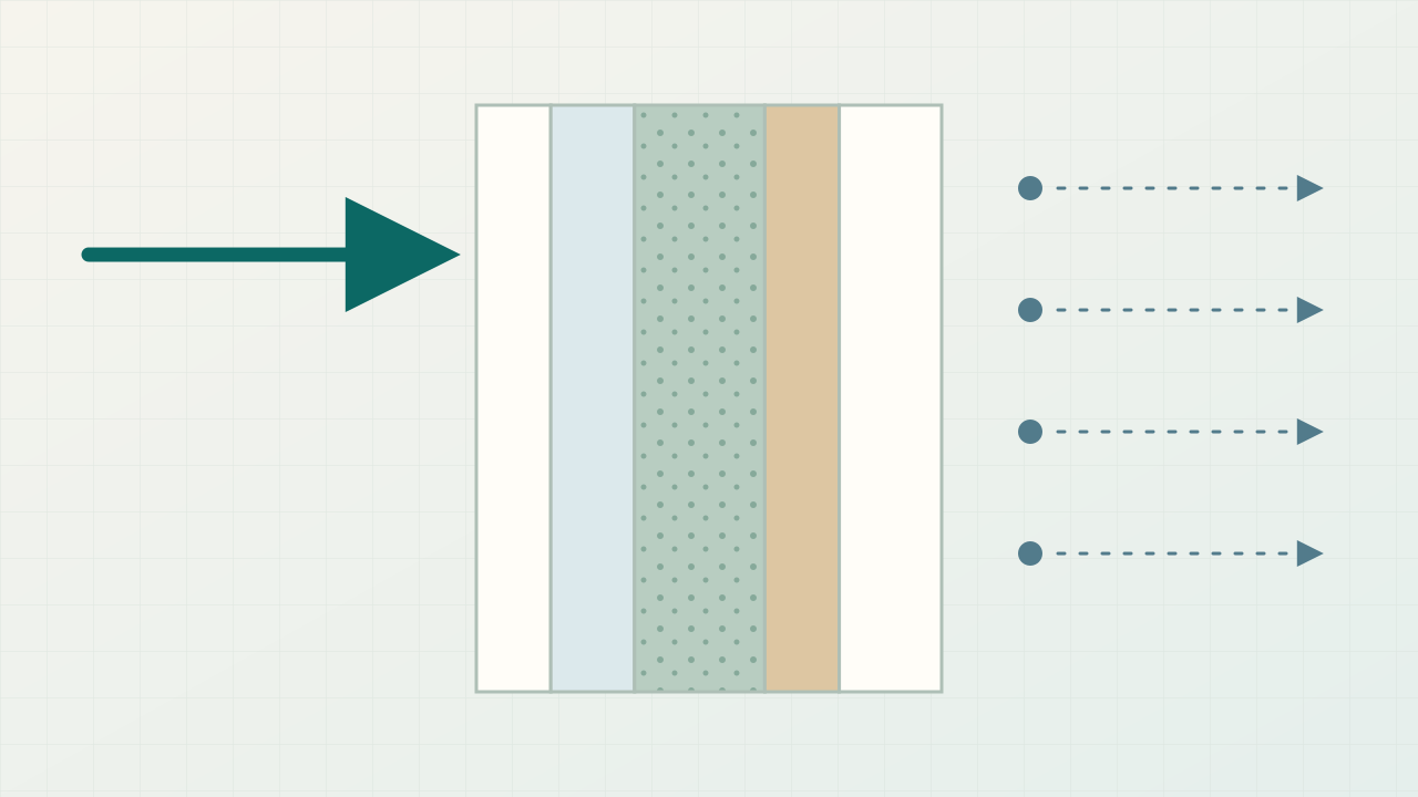 Wall section separating bulk-water drainage, air control, vapor control, and thermal control into four continuous layers.